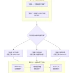 精选AI工具上手指南