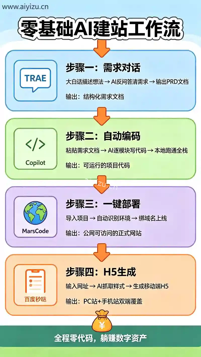 AI全栈开发实战