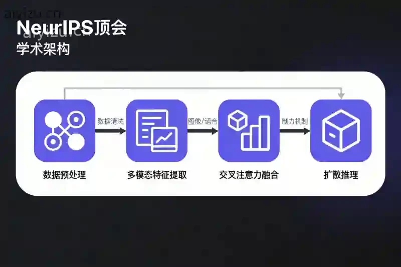 AI学术写作全流程