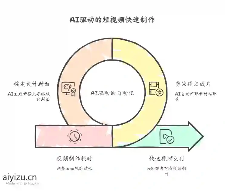 一人做自媒体的AI工具包