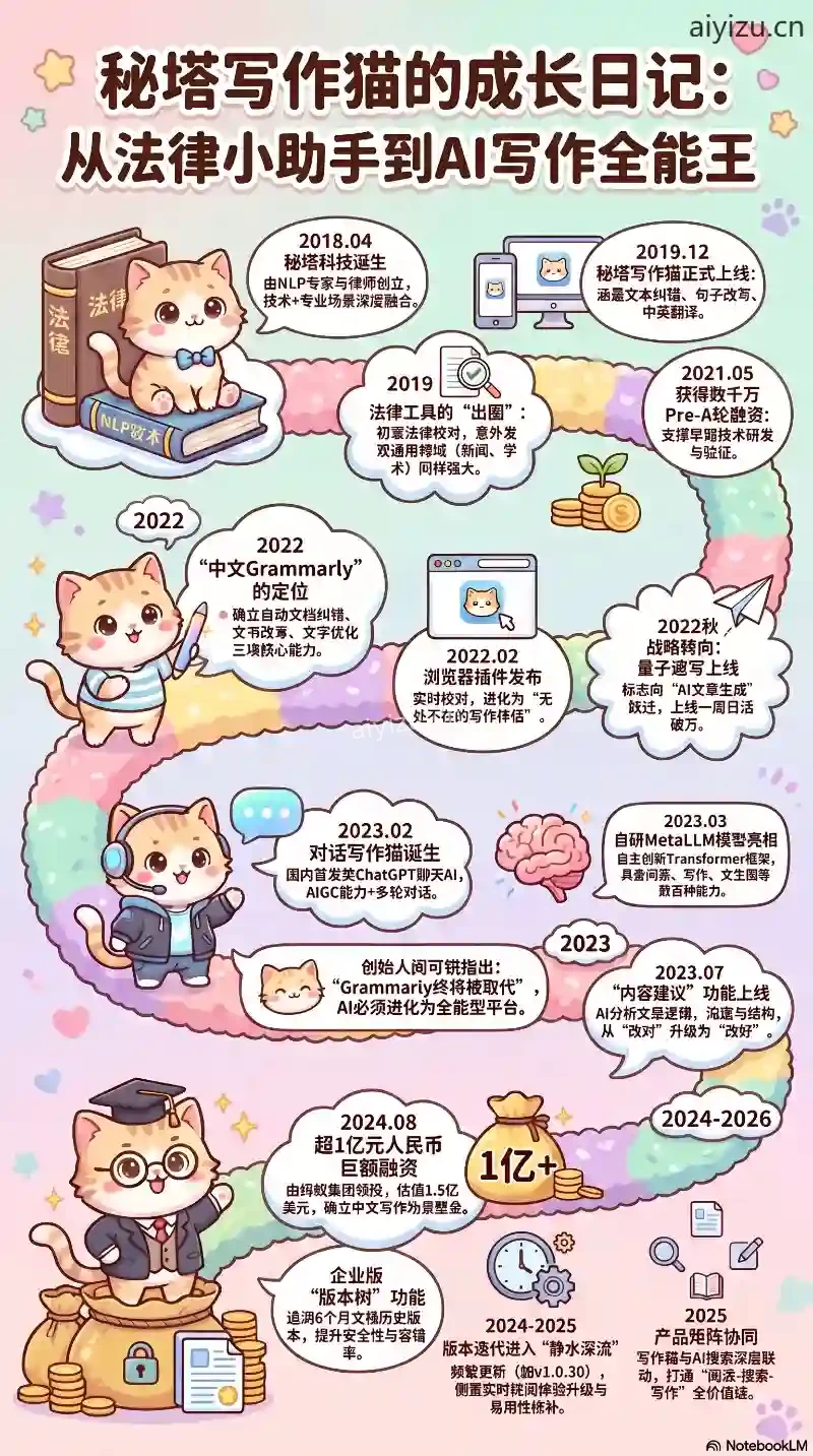 中文AI润色工具