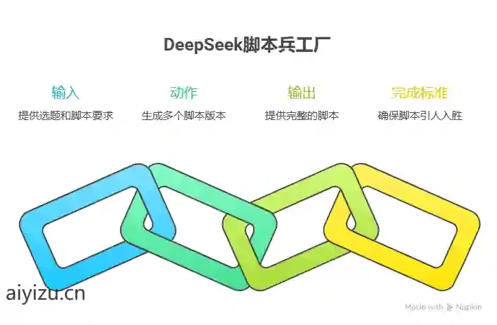 短视频AI全流程