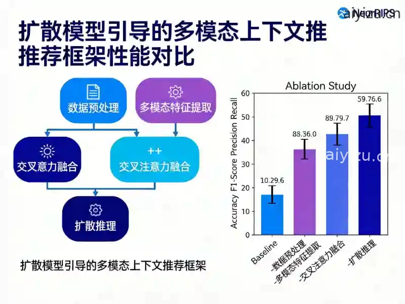 研究生AI论文工作流