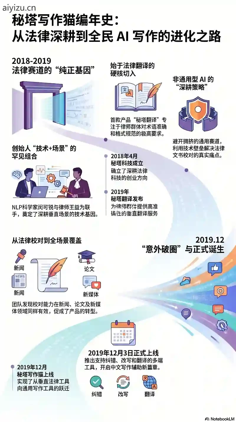 秘塔写作猫校对