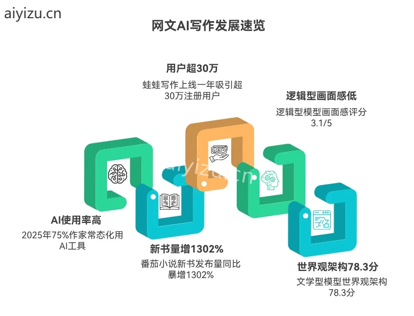蛙蛙写作小说创作