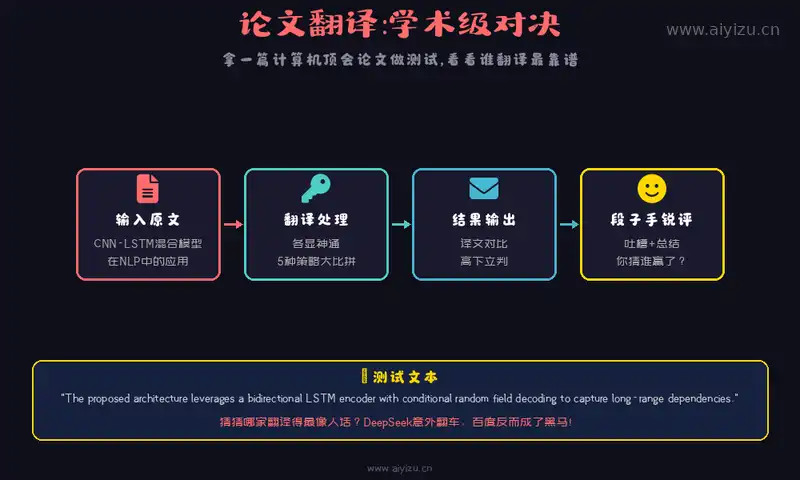 AI翻译工具论文翻译对决，DeepSeek翻车百度成黑马