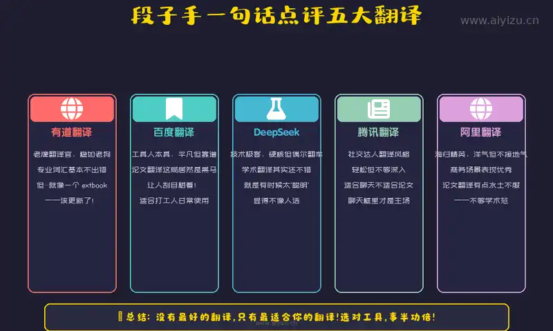 五大AI翻译工具段子手点评，有道百度DeepSeek腾讯阿里优缺点总结