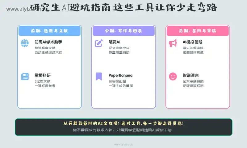 研究生AI避坑指南:AI辅助科研全流程工具功能全景
