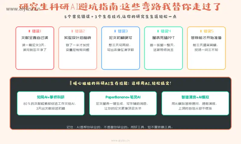 科研AI生存技能:5个常见科研误区与AI解决方案