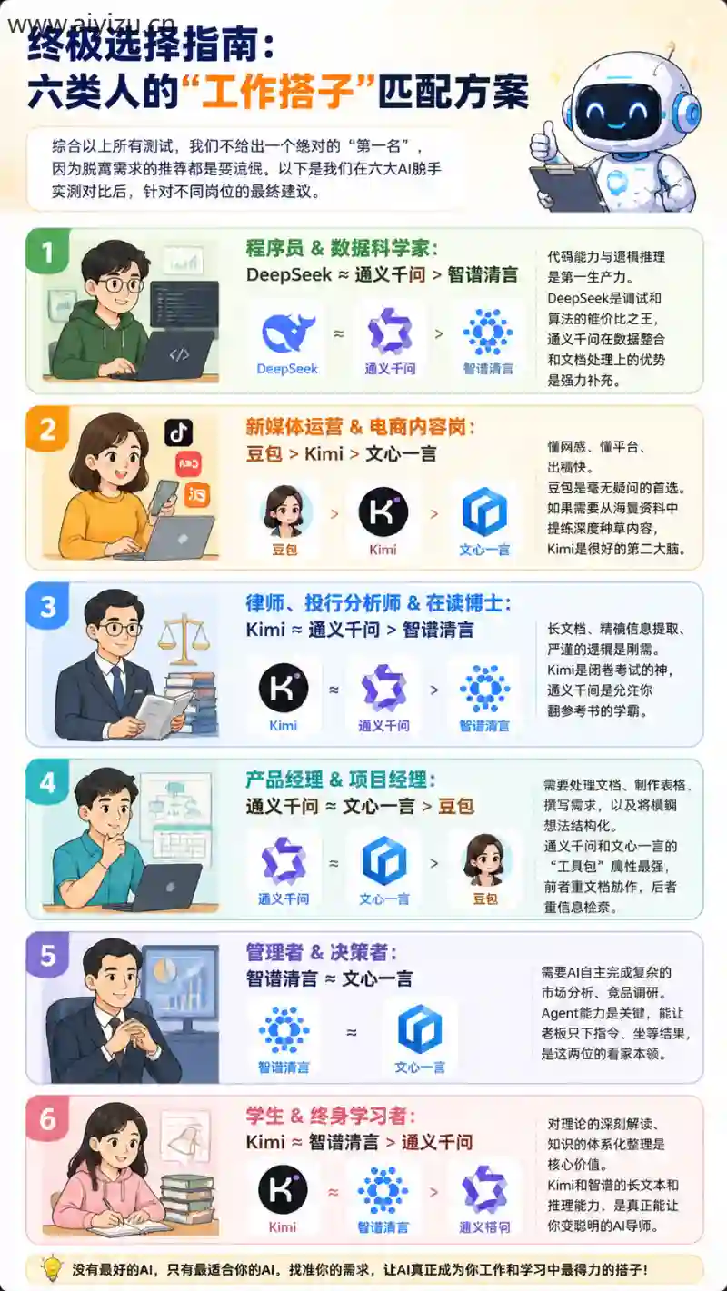AI工具教程专区
