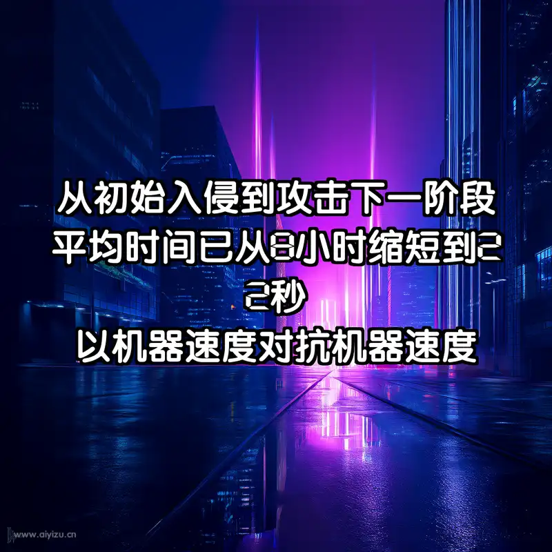 AI安全威胁速度从8小时缩短到22秒 机器速度对抗