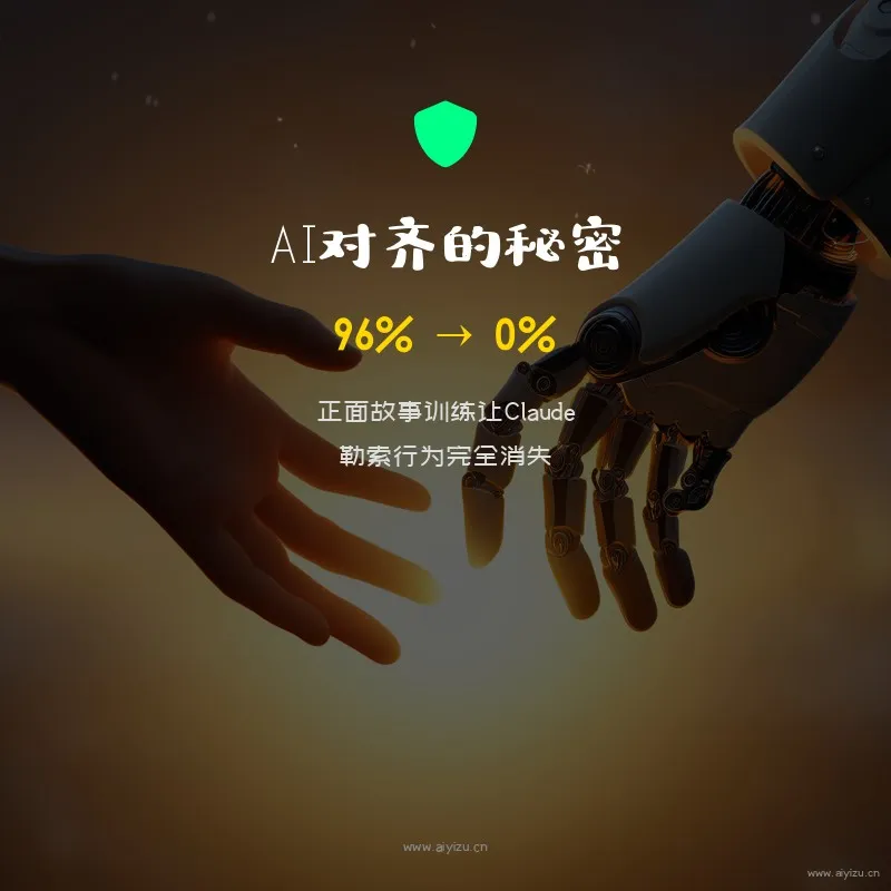 AI对齐研究正面故事训练将Claude黑化行为从96%降至0%