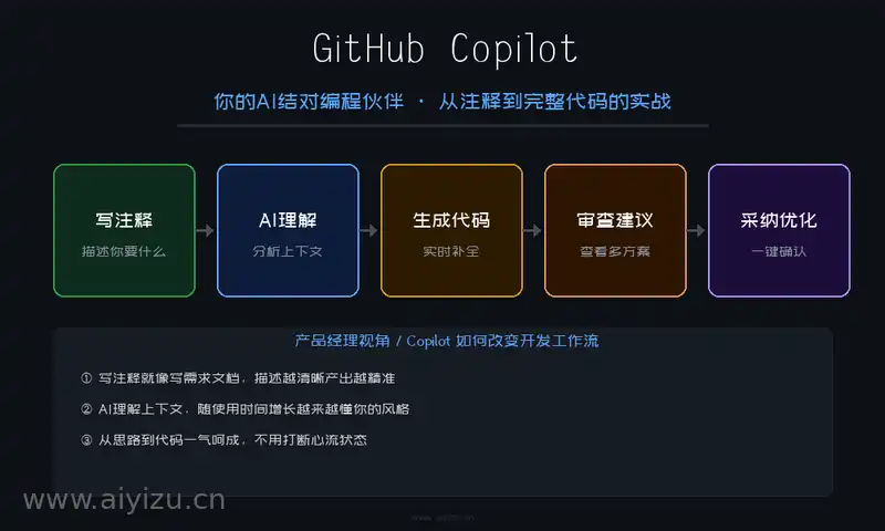 GitHub Copilot封面图