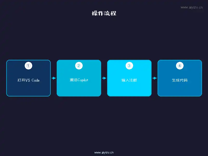 GitHub Copilot使用流程图解