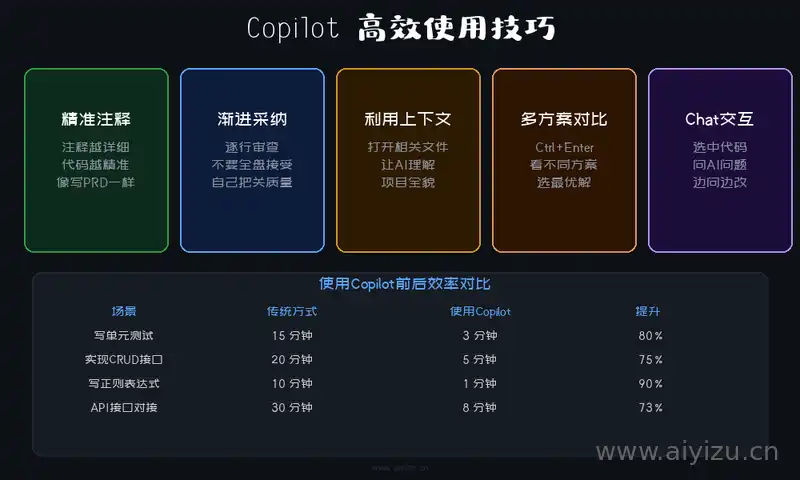Copilot使用技巧