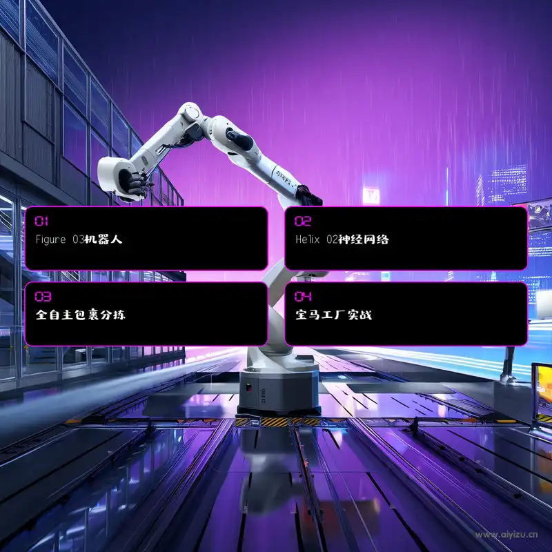 Figure 03机器人核心技术架构 Helix 02神经网络