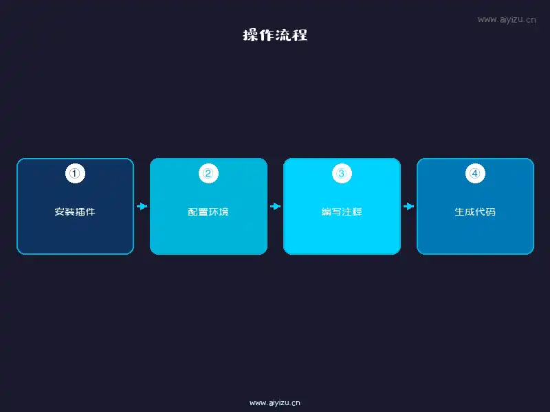 Copilot代码生成 - 安装配置流程图