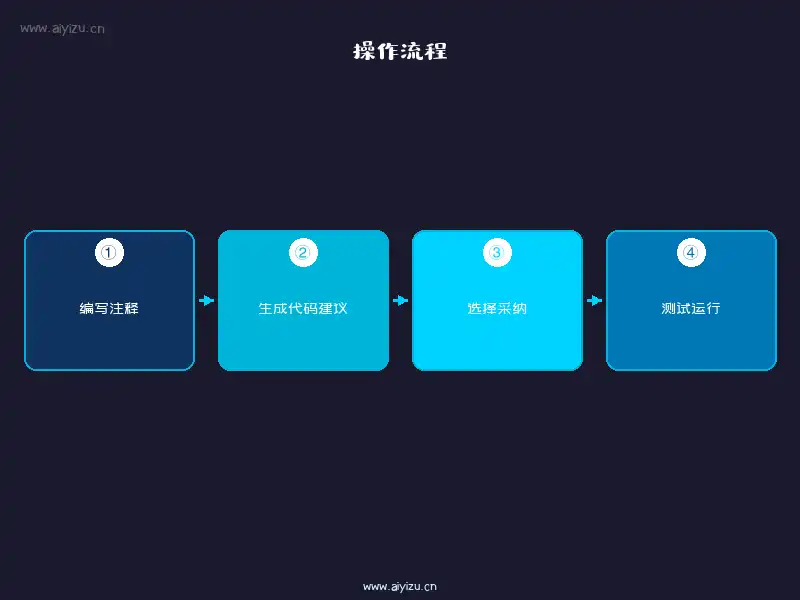 GitHub Copilot教程-从注释到代码的实战操作流程图