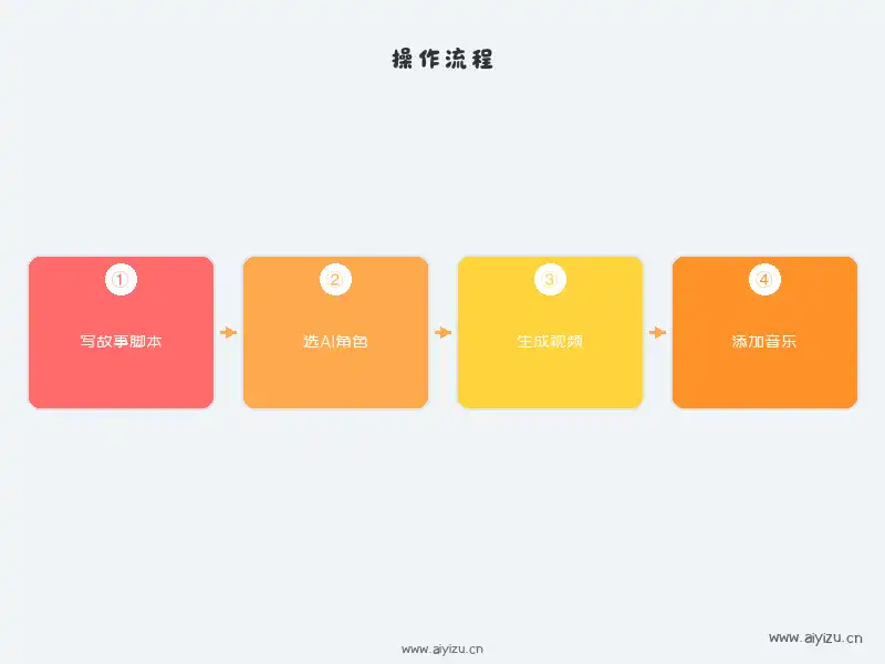 海螺AI视频生成流程图