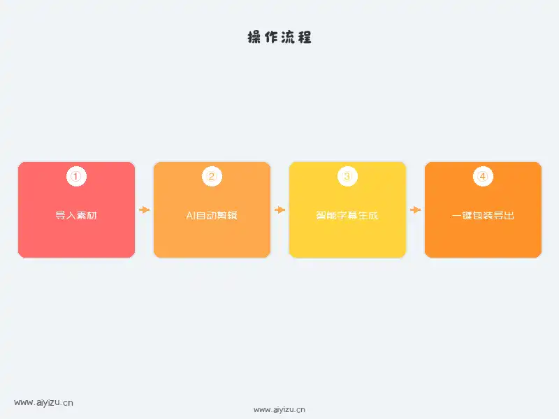 剪映AI功能智能剪辑操作流程图解