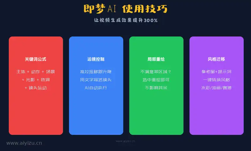 即梦AI使用技巧关键词公式局部重绘和风格迁移