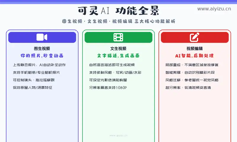 可灵AI图生视频功能全景：上传照片到AI生成动态视频