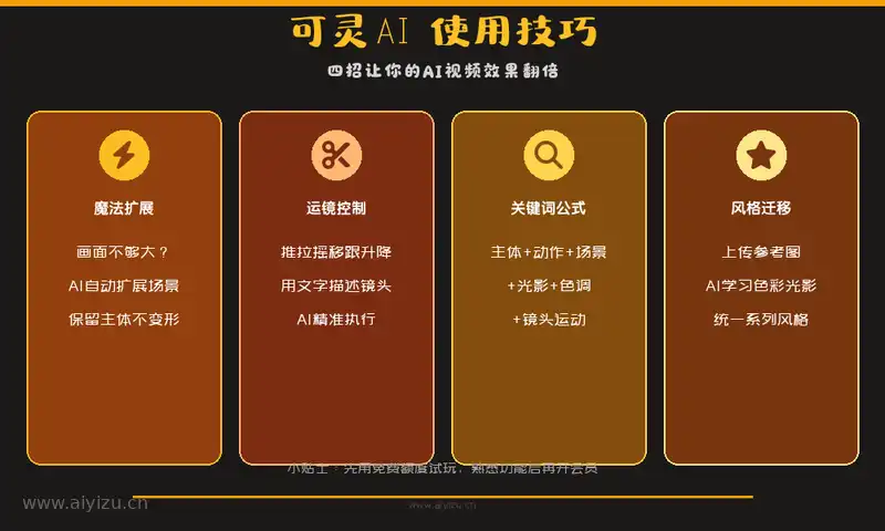 可灵AI使用技巧：魔法扩展、运镜控制、关键词公式、风格迁移