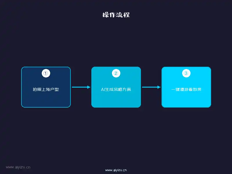 酷家乐AI从拍照到效果图的操作流程