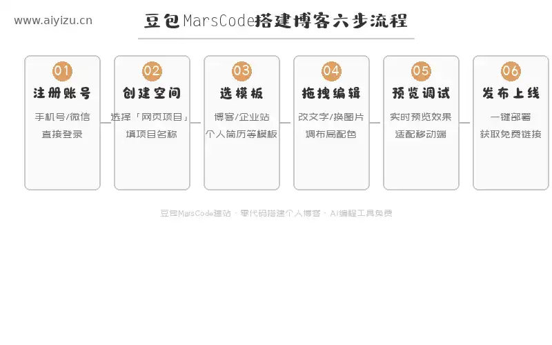 豆包MarsCode搭建博客六步流程-AI编程工具免费