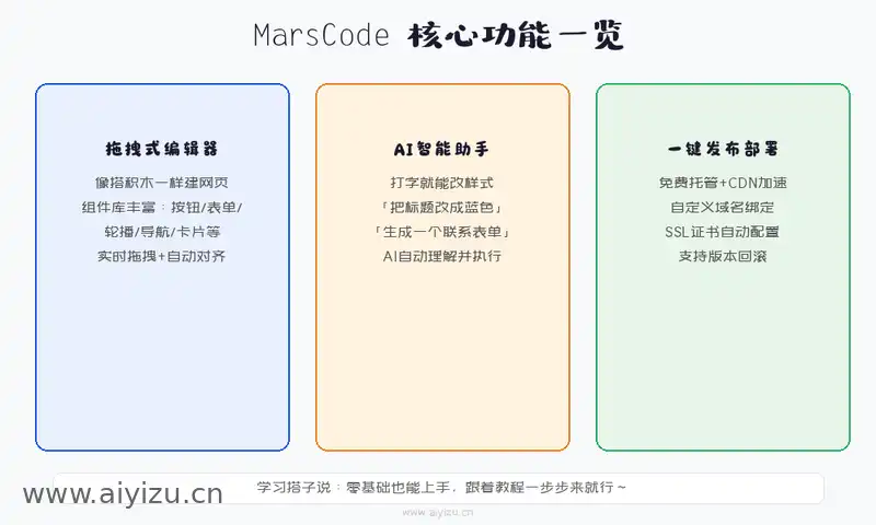MarsCode核心功能