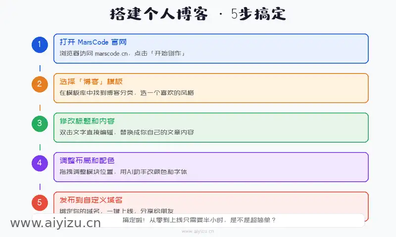 MarsCode搭建博客步骤