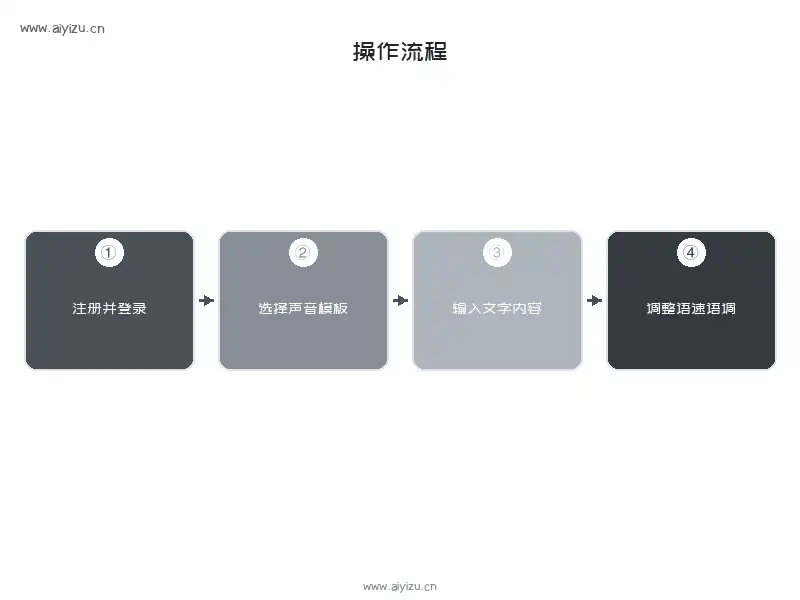 魔音工坊声音克隆操作流程图解