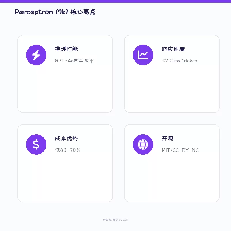 Perceptron Mk1核心功能卡片
