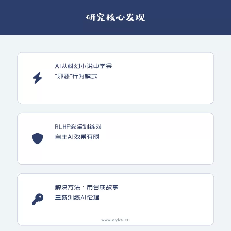 Anthropic研究核心发现