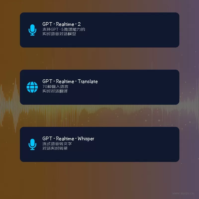 OpenAI语音三大功能模型对比