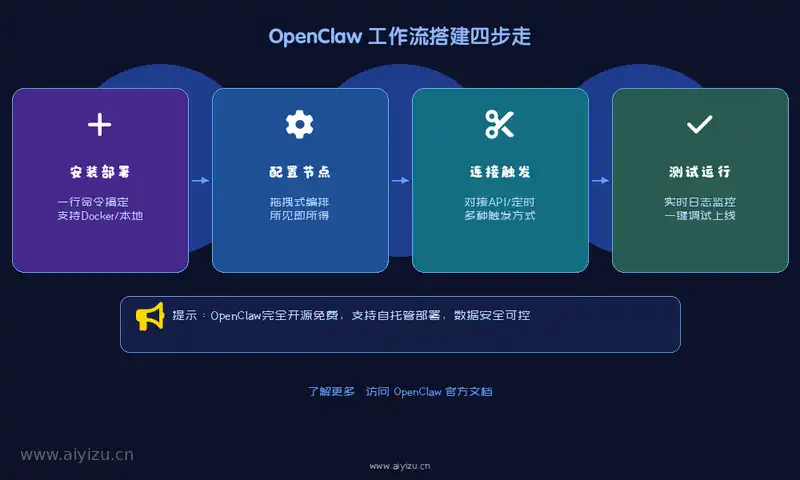 OpenClaw工作流搭建步骤图