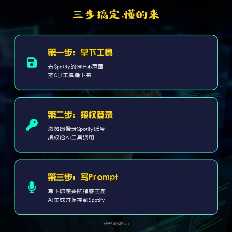 三步搞定拿下CLI工具授权登录写Prompt Spotify AI播客
