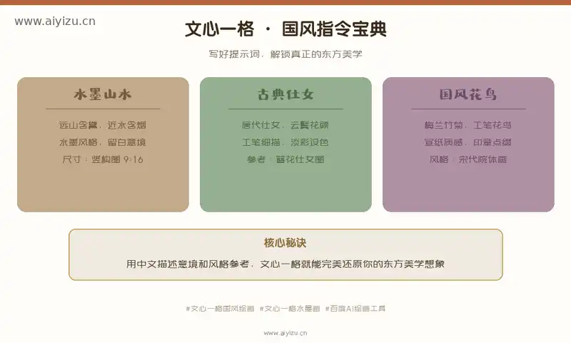 文心一格国风绘画宝典指令示例