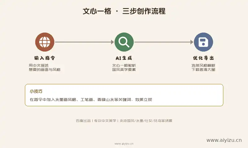 文心一格水墨画创作流程
