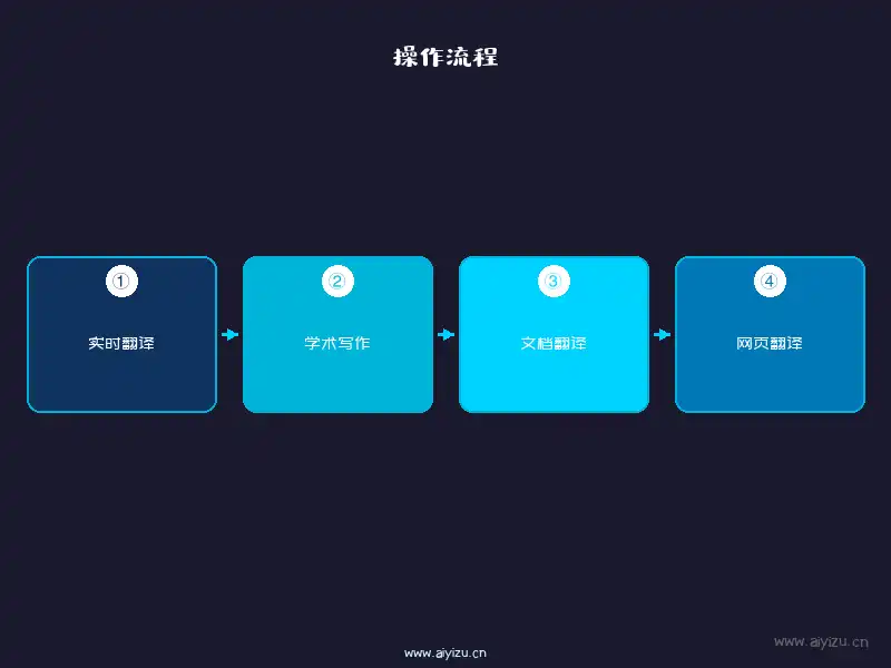 有道翻译AI全场景翻译流程