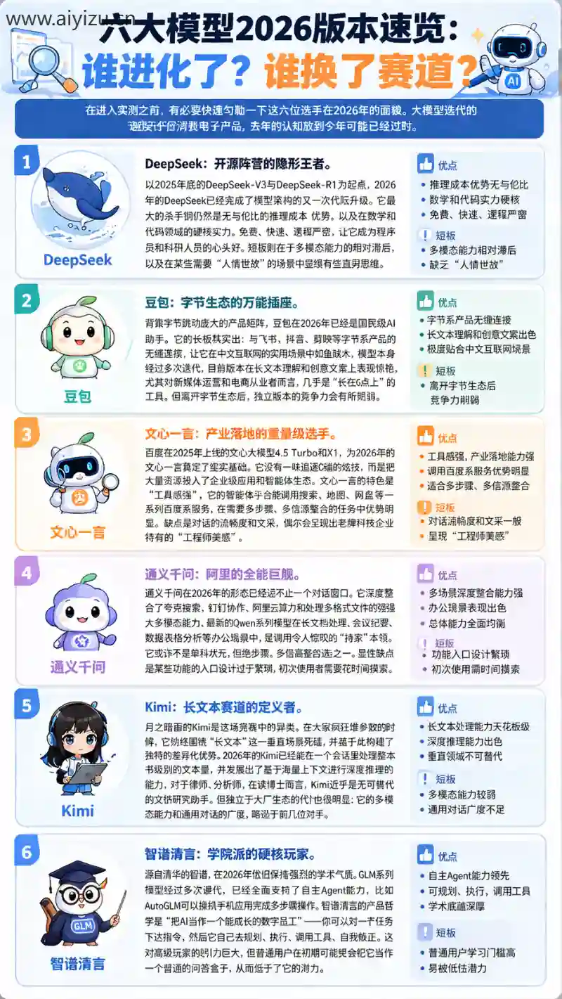 国产AI大模型横评