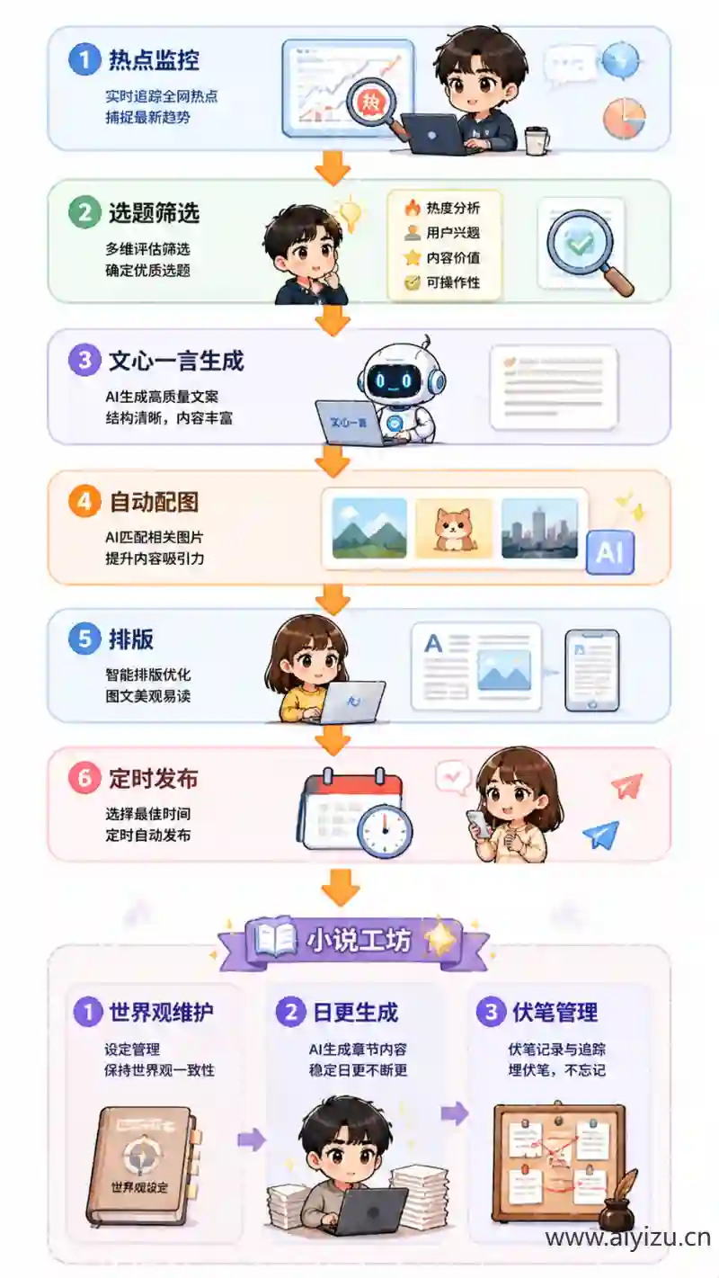 文心一言写公众号