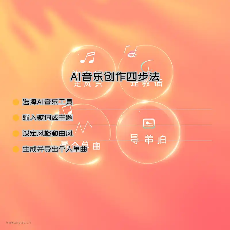 AI音乐创作四步法：选工具-写歌词-定风格-生成导出