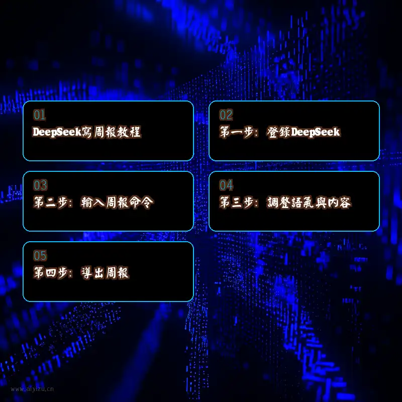 DeepSeek写周报步骤图