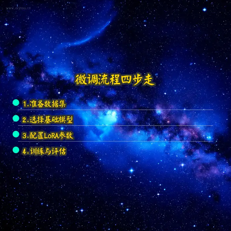 微调流程四步走:准备数据、选择模型、配置参数、训练评估 | AI一族