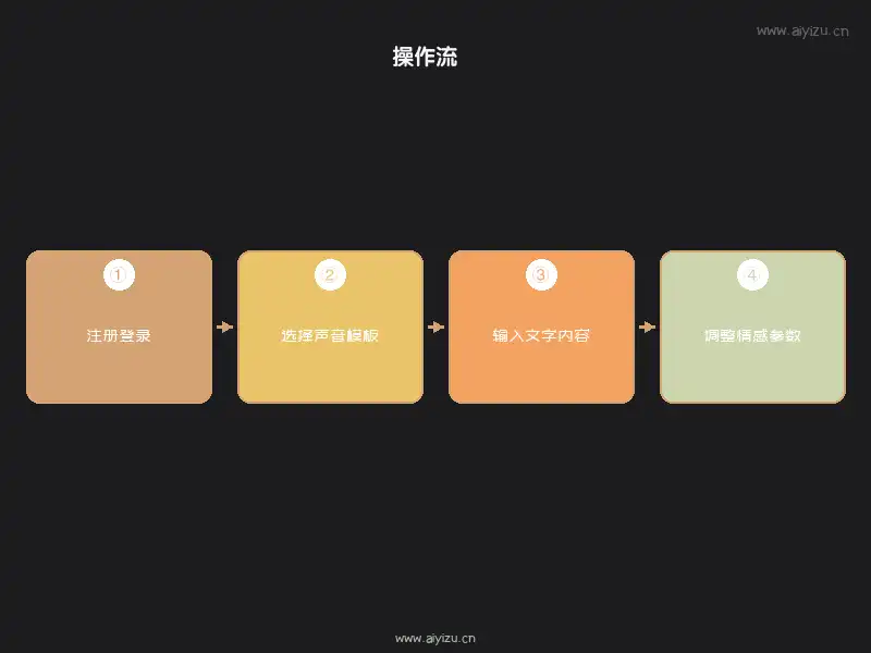 琅琅配音操作流程指南
