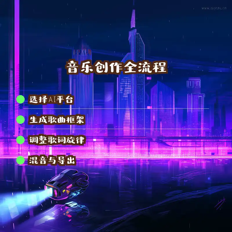 AI音乐创作全流程步骤图