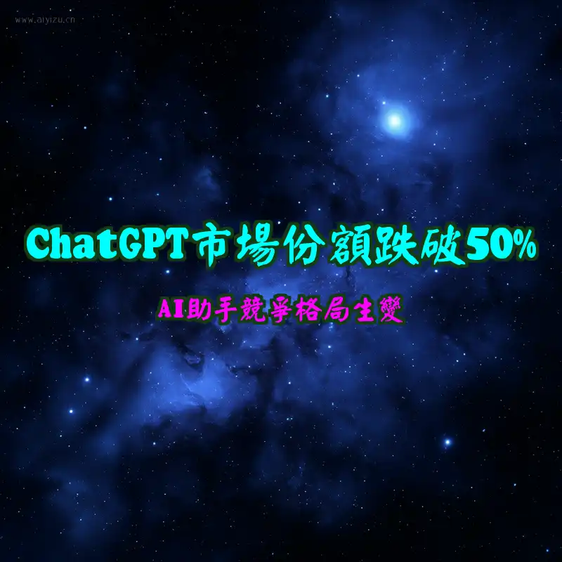 ChatGPT市场份额走势图