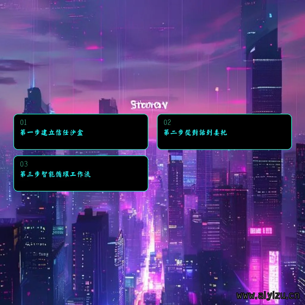 Cowork工作流程步骤图